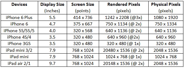 Ipad Resolution Chart