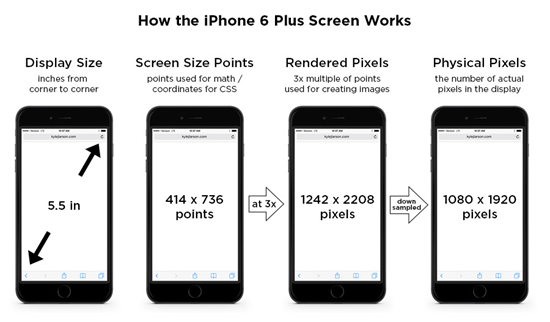 Ipad Resolution Chart